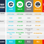 Microfiber Car Towel Comparison